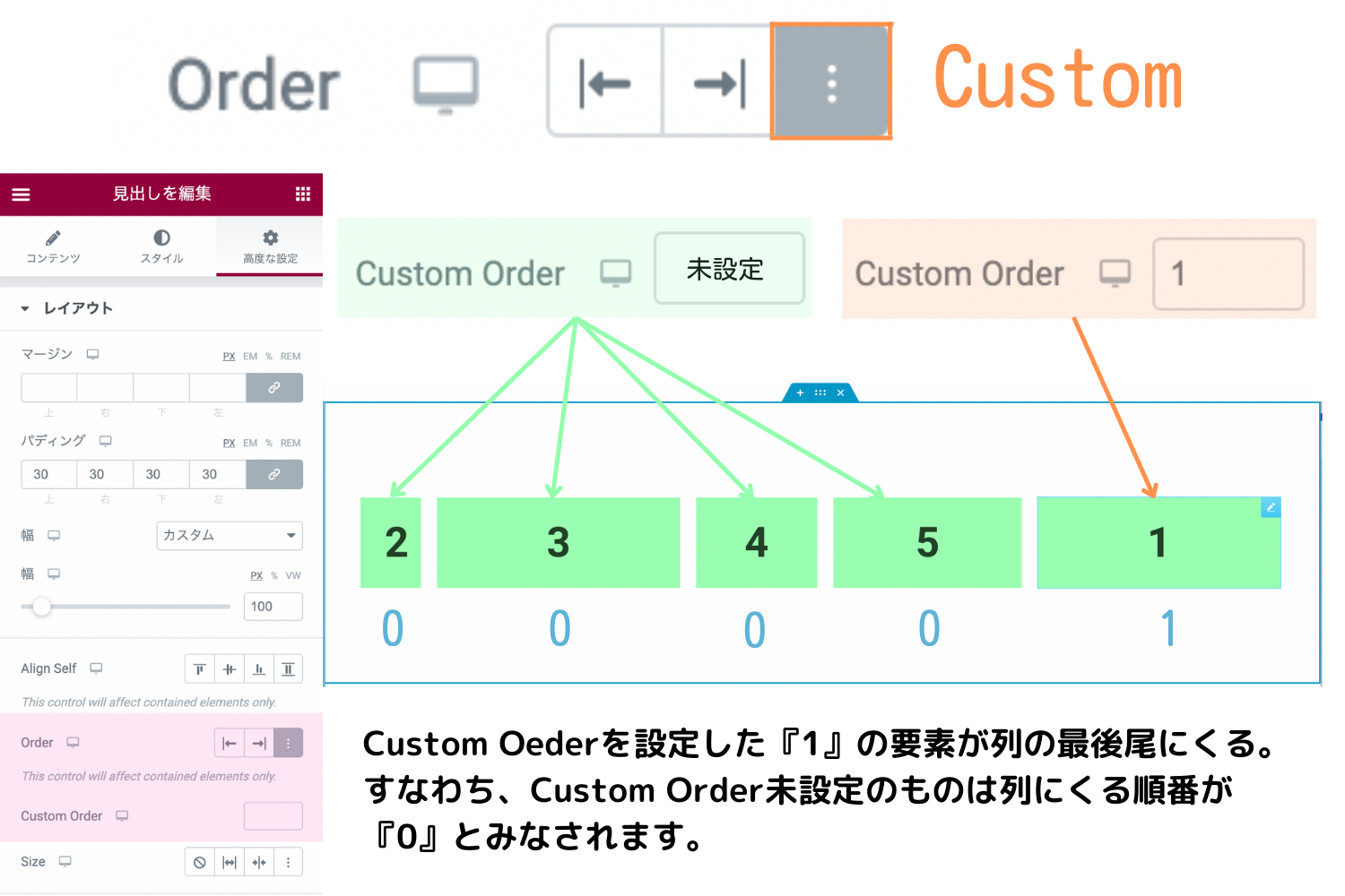 『Order』の『Custom』の説明