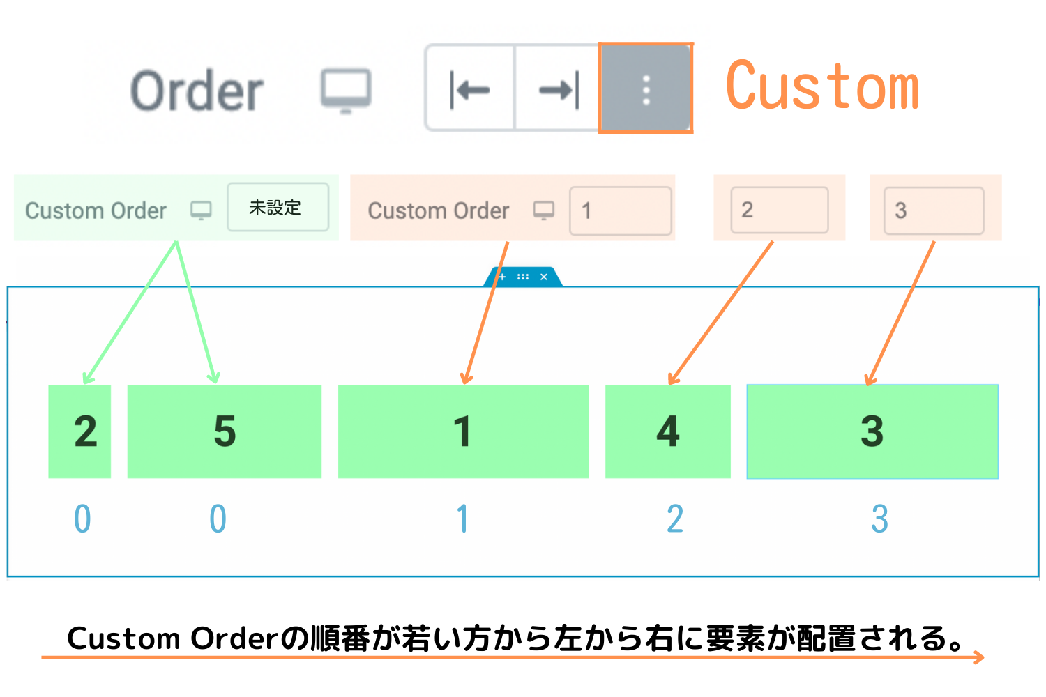 『Custom』でそれぞれの要素の配置をバラバラにしたときのサンプル