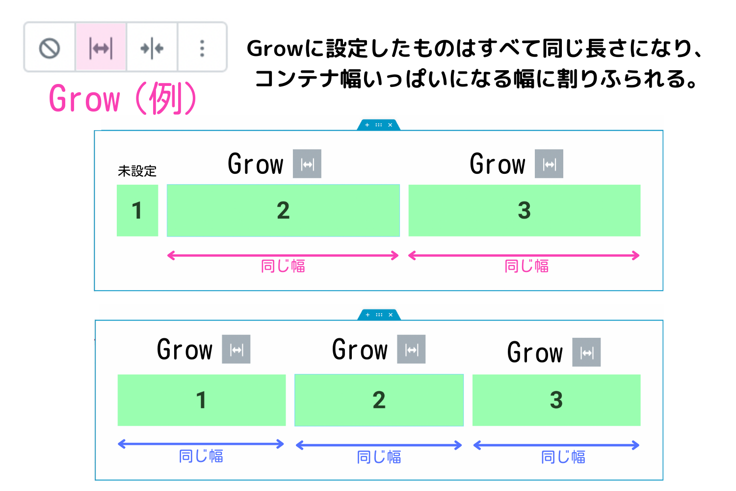 『Grow』を設定したときのサンプル比較