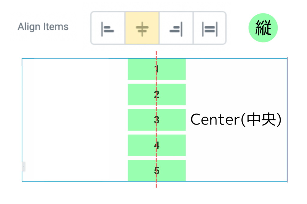 Align Items：Center（縦）